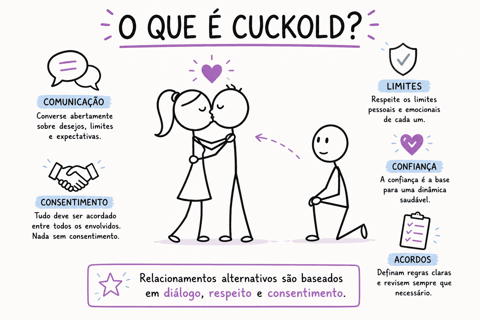 O Que é Cuckold?